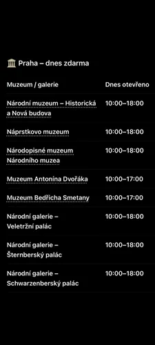 Dnes všechna muzea a galerie vstup zdarma 